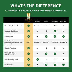 4th & Heart Ghee Original ingredients label, premium dairy quality.