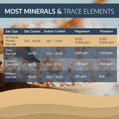 All Goods Mineral Sea Salt hand harvested Baja origin adds natural mineral depth to dishes