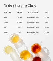 Art of Tea Pacific Coast Mint sachet delivers refreshing flavor for any time