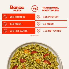 Banza nutrition panel highlights 20g protein and 8g fiber per serving