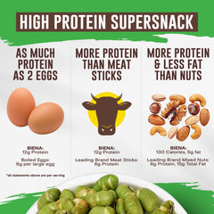 BIENA high-protein edamame snack close-up emphasizing plant-based protein benefits.