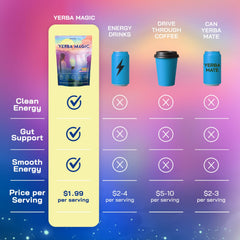 Brainista Yerba Magic packaging box with on-the-go stick packs.