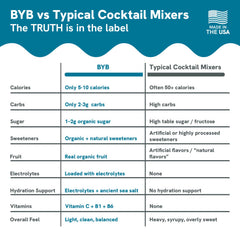 BYB Mixers poured cocktail glass showcasing premium flavor and balanced hydration.