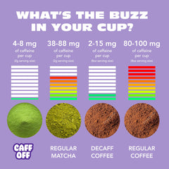 Caff Off decaf matcha pouch back emphasizes clean sourcing and natural decaffeination