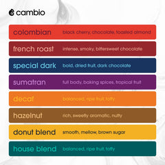 Cambio Roasters aluminum coffee pods are recyclable for a greener brew