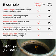 Cambio Roasters organic coffee pods for Keurig brewers