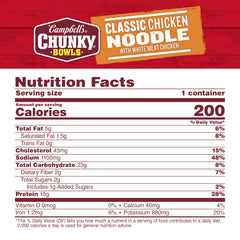 Campbell's Chunky Classic Chicken Noodle Soup with visible chicken chunks for a filling meal.