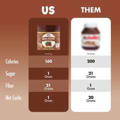 ChocZero dip with fruit, dessert-like flavor in a low-sugar snack.
