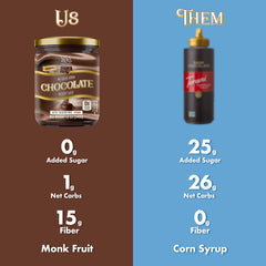 ChocZero vegan-friendly dessert topping, perfect for dairy-free, low-carb treats.