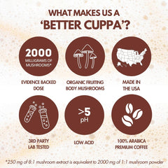 Cuppa Healthy Coffee MCT energy image hints clean, lasting focus.