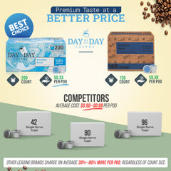 Day To Day Coffee Breakfast Blend cup pouring, balanced flavor in every cup.