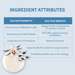 Designer Wellness Designer Egg Vanilla nutrition facts panel emphasizing 110 calories per serving