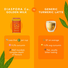 Diaspora Co latte with Golden Milk Spice Blend shows warm, cozy color