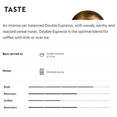 Double Espresso Coffee Pods sealed-pack closeup highlighting airtight packaging.