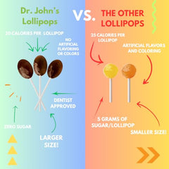 Dr. John's oval lollipops with keto-friendly formula ideal for low-sugar diets