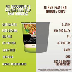 Dr. McDougall's Pad Thai noodles close-up, showing noodles texture and gluten-free appeal.