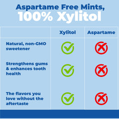 Epic 100% Xylitol Mints fresh fruit flavor with juicy notes for post-meal refresh.