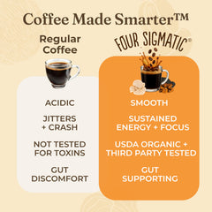 Four Sigmatic Focus organic farm sourcing image signals ethical ingredients for quality.