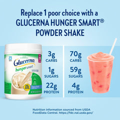 Glucerna Hunger Smart 22g protein graphic emphasizes fullness and energy support.