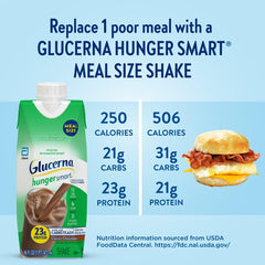 Glucerna Ready-to-Drink 16oz bottle ideal for quick meals.