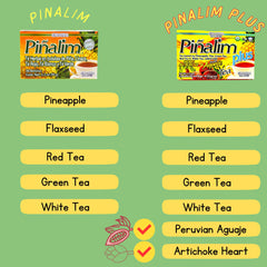 Pinalim Plus Aguaje Peruano extract highlighting antioxidant support.