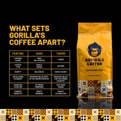 Gorilla's Coffee Rwanda origin highlands 1700m — complex flavors from altitude.
