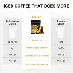 Steaming cup of GRGTP Caramel Protein Iced Coffee signals hot drink option.