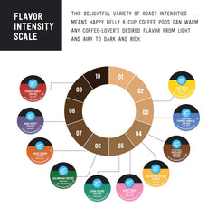 Close-up on Happy Belly 100% Arabica beans for premium flavor