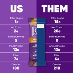 IQBAR Almond Butter Chip bars in a bag, portable healthy snack for travel