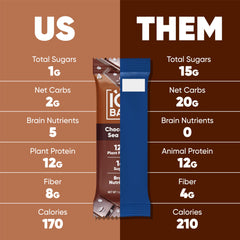 IQBAR Chocolate Sea Salt bar close-up with rich flavor for on-the-go.