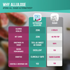 Keto Goods Allulose syrup in coffee for a smooth, sugar-free sweetener.