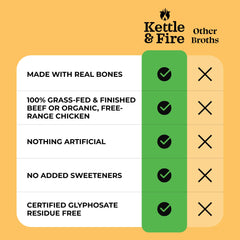 Kettle & Fire broth pack six on shelf offers value for meal prep.