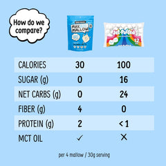 Know Brainer Max Mallow mini marshmallows for hot chocolate topping without added sugar.