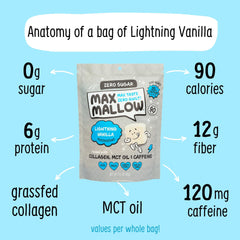 Know Brainer Max Mallow baking use demonstrates versatile, sugar-free marshmallows in desserts