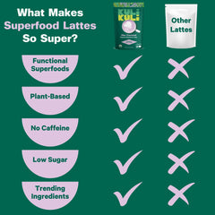 Kuli Kuli Mo Superfood Latte Ube Concentrate mug with frothy latte highlights ease