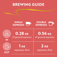 Lavazza Gran Crema espresso velvety crema signals premium home espresso.