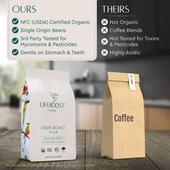 Lifeboost Light Roast packaging with USDA Organic label signaling third-party testing for safety and transparency