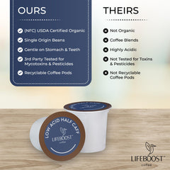 Lifeboost non-GMO coffee pods indicate natural sourcing.