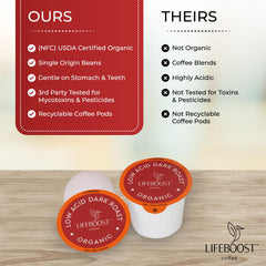 Lifeboost shade-grown mountain coffee suggests richer flavor potential