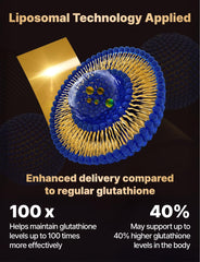 Unfolding Liposomal Glutathione Ever Film strip for easy use.
