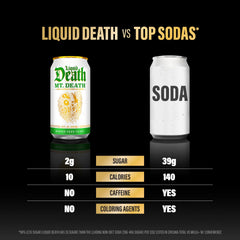 Liquid Death Mt. Death can in hand displaying size and easy-to-carry convenience