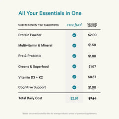 LyfeFuel Essentials ingredients panel highlighting 50+ superfoods and 27 vitamins