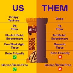 Magic Spoon nutrition label close-up showing protein, low net carbs, and gluten-free claim