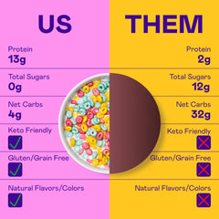 Magic Spoon Peanut Butter cereal bowl delivers gluten-free crunch you can enjoy.