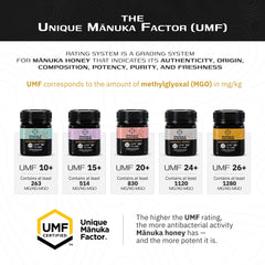 Manuka Hunters glossy jar detail signals premium packaging and convenience