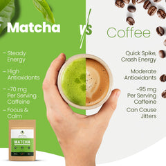 Matcha Wellness sourced from Kyoto's Uji region with premium sourcing and aroma.