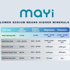 MAYİ salt coarse close-up grain texture reveals rich mineral content.