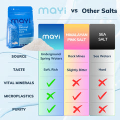 MAYİ salt coarse hand-harvested from ancient springs for pure flavor.
