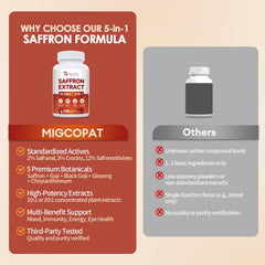 Migcopat saffron eye health capsule beside goji berries for cellular protection