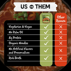 Mike’s Mighty Vegetarian Vegetable Ramen Cup ingredients close-up, non-GMO and palm oil-free.